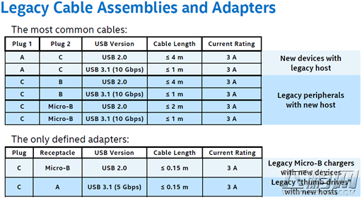 USB Type-C 九种标准解析 (4)